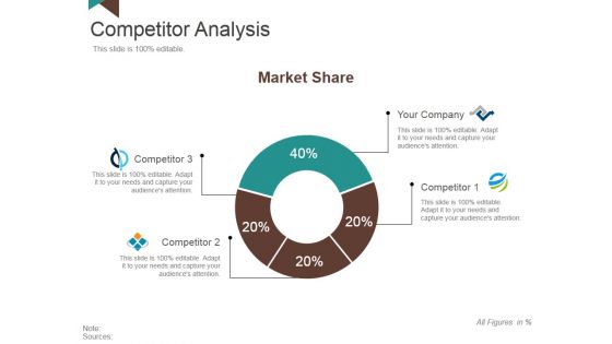 Competitor Analysis Template 1 Ppt PowerPoint Presentation Styles Show