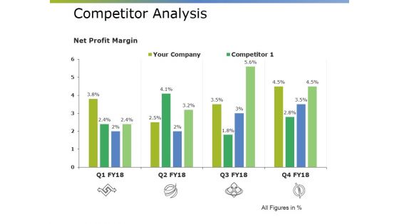 Competitor Analysis Template 2 Ppt PowerPoint Presentation File Graphics Template Competitor Analysis Template 2 Ppt PowerPoint Presentation File Graphics Template