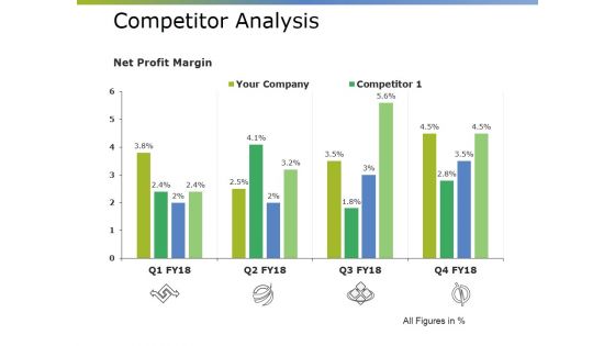 Competitor Analysis Template 2 Ppt PowerPoint Presentation File Graphics Template