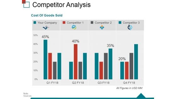 Competitor Analysis Template 2 Ppt PowerPoint Presentation File Picture