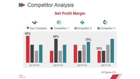 Competitor Analysis Template 2 Ppt PowerPoint Presentation Inspiration Format