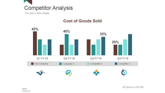 Competitor Analysis Template 2 Ppt PowerPoint Presentation Pictures Brochure Competitor Analysis Template 2 Ppt PowerPoint Presentation Pictures Brochure