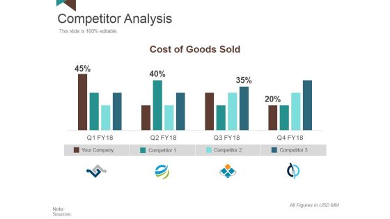 Competitor Analysis Template 2 Ppt PowerPoint Presentation Pictures Brochure