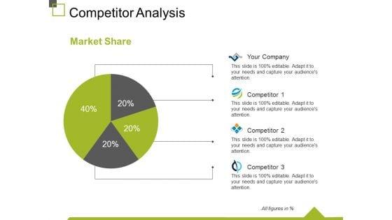 Competitor Analysis Template 2 Ppt PowerPoint Presentation Slides Microsoft