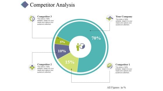 Competitor Analysis Template 2 Ppt PowerPoint Presentation Styles Background Designs