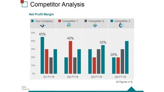 Competitor Analysis Template 3 Ppt PowerPoint Presentation Infographic Template Shapes