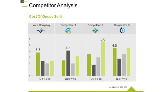 Competitor Analysis Template 3 Ppt PowerPoint Presentation Inspiration Visuals