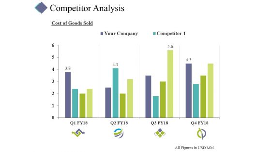 Competitor Analysis Template 3 Ppt PowerPoint Presentation Professional Icon