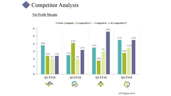 Competitor Analysis Template 4 Ppt PowerPoint Presentation Graphics