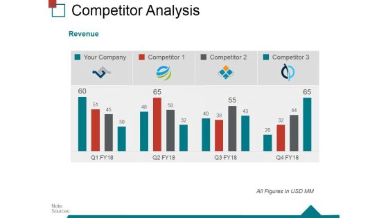 Competitor Analysis Template 4 Ppt PowerPoint Presentation Ideas Graphics Example