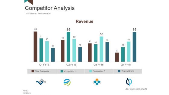 Competitor Analysis Template 4 Ppt PowerPoint Presentation Styles Visual Aids Competitor Analysis Template 4 Ppt PowerPoint Presentation Styles Visual Aids