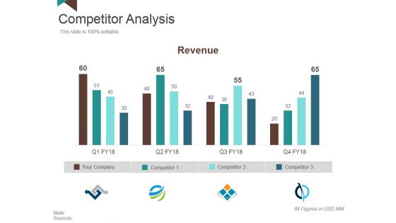 Competitor Analysis Template 4 Ppt PowerPoint Presentation Styles Visual Aids