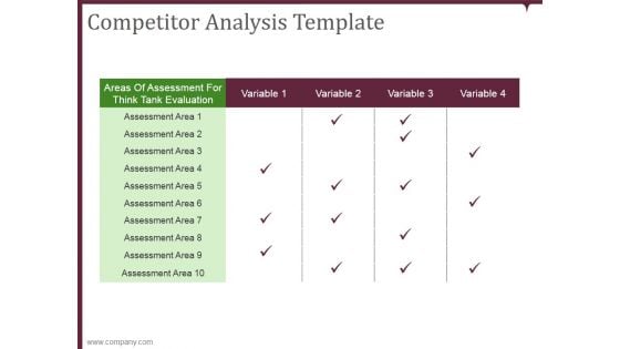 competitor analysis template ppt powerpoint presentation deck