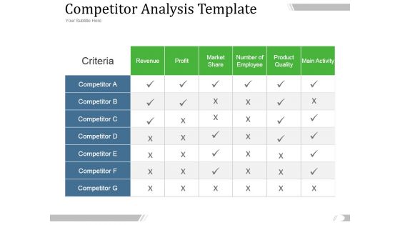 Competitor Analysis Template Ppt PowerPoint Presentation Designs
