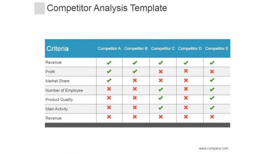 Competitor Analysis Template Ppt PowerPoint Presentation Guidelines