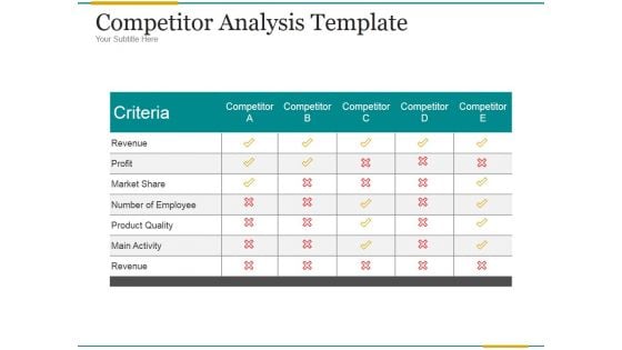 Competitor Analysis Template Ppt PowerPoint Presentation Ideas