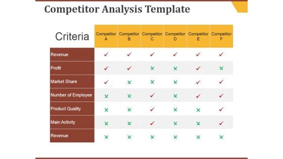 Competitor Analysis Template Ppt PowerPoint Presentation Inspiration