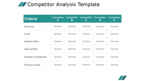 Competitor Analysis Template Ppt PowerPoint Presentation Model