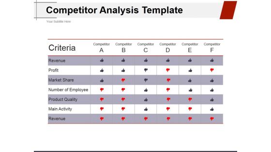 Competitor Analysis Template Ppt PowerPoint Presentation Outline Format Ideas