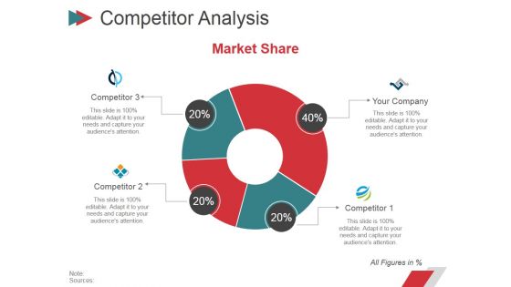 Competitor Analysis Template Ppt PowerPoint Presentation Pictures Graphics Template