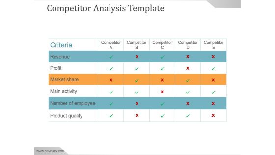Competitor Analysis Template Ppt PowerPoint Presentation Professional