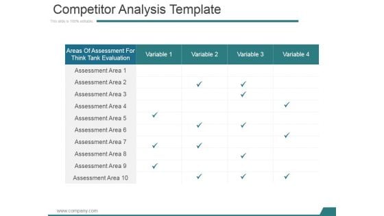 Competitor Analysis Template Ppt PowerPoint Presentation Slides