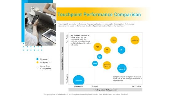 Competitor Analysis Touchpoint Performance Comparison Ppt Layouts Layouts PDF