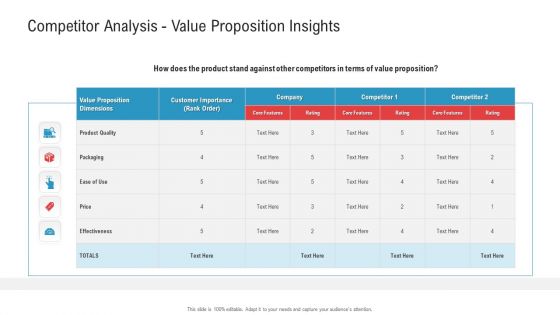 Competitor Analysis Value Proposition Insights Ppt Styles Guide PDF
