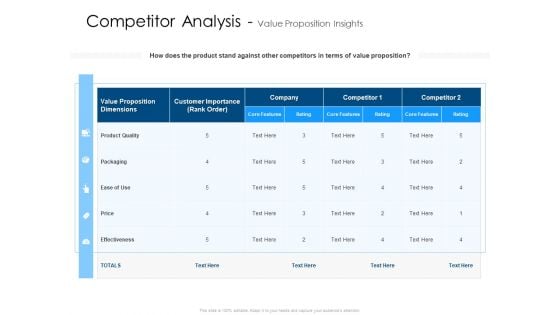 Competitor Analysis Value Proposition Insights Summary PDF