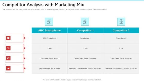 Competitor Analysis With Marketing Mix Guidelines PDF