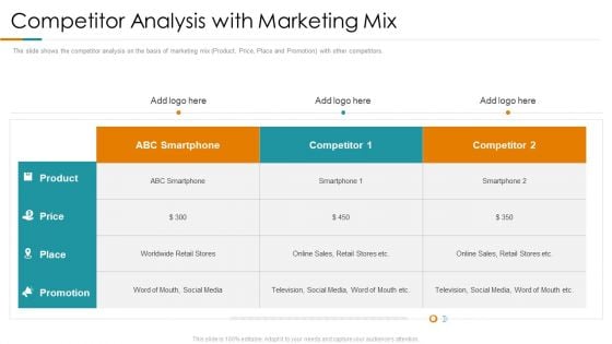 Competitor Analysis With Marketing Mix Ppt Professional Rules PDF