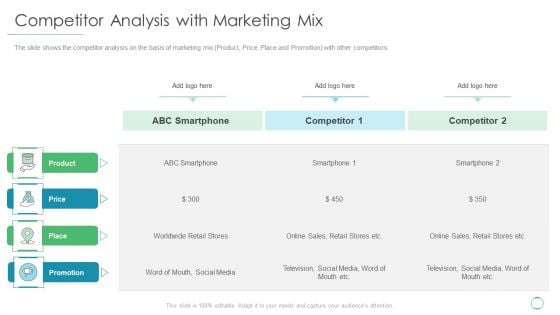 Competitor Analysis With Marketing Mix Ppt Visual Aids Deck PDF