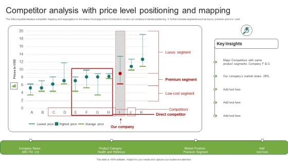 Competitor Analysis With Price Level Positioning And Mapping Download PDF