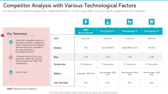 Competitor Analysis With Various Technological Factors Inspiration PDF