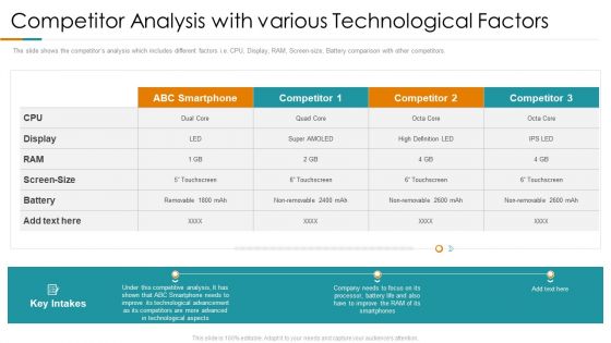Competitor Analysis With Various Technological Factors Ppt Infographic Template Slide PDF Competitor Analysis With Various Technological Factors Ppt Infographic Template Slide PDF