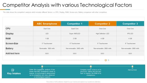 Competitor Analysis With Various Technological Factors Ppt Infographic Template Slide PDF