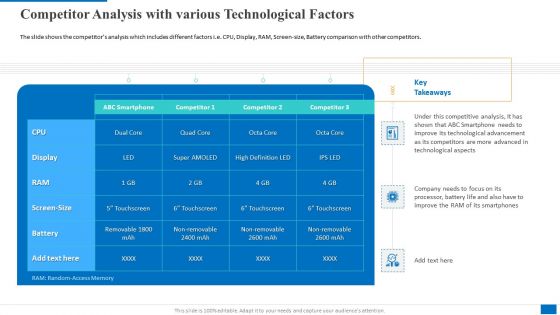 Competitor Analysis With Various Technological Factors Structure PDF