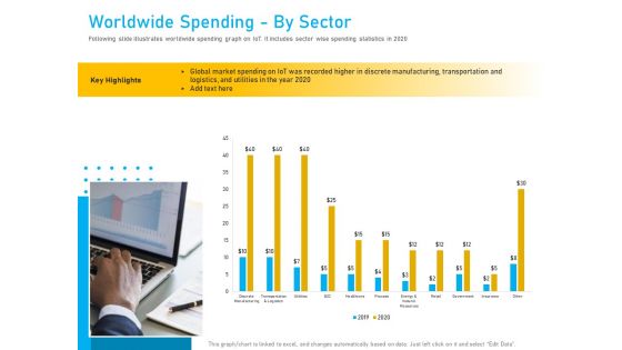 Competitor Analysis Worldwide Spending By Sector Ppt Styles Portfolio PDF