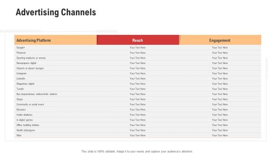 Competitor Assessment In Product Development Advertising Channels Diagrams PDF