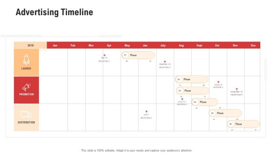 Competitor Assessment In Product Development Advertising Timeline Microsoft PDF