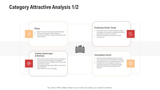 Competitor Assessment In Product Development Category Attractive Analysis Price Rules PDF