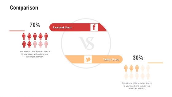 Competitor Assessment In Product Development Comparison Mockup PDF