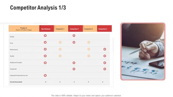 Competitor Assessment In Product Development Competitor Analysis Design Clipart PDF