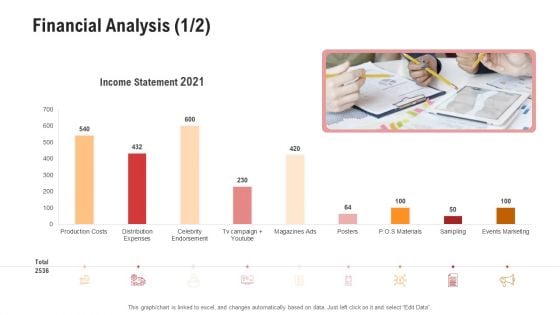 Competitor Assessment In Product Development Financial Analysis Costs Information PDF