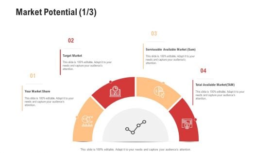 Competitor Assessment In Product Development Market Potential Market Information PDF