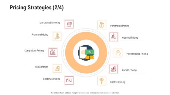 Competitor Assessment In Product Development Pricing Strategies Value Information PDF