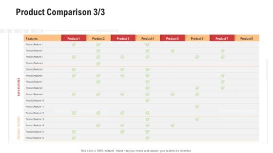 Competitor Assessment In Product Development Product Comparison Advanced Designs PDF Competitor Assessment In Product Development Product Comparison Advanced Designs PDF
