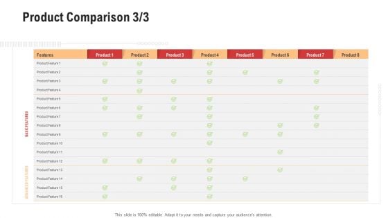 Competitor Assessment In Product Development Product Comparison Advanced Designs PDF