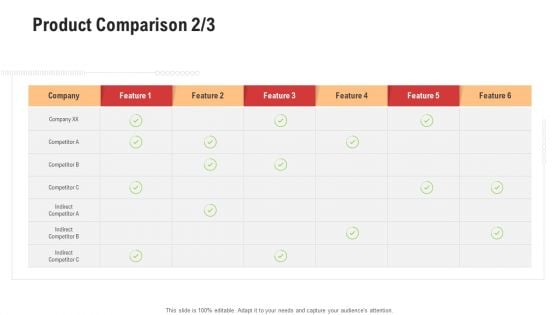 Competitor Assessment In Product Development Product Comparison Company Background PDF