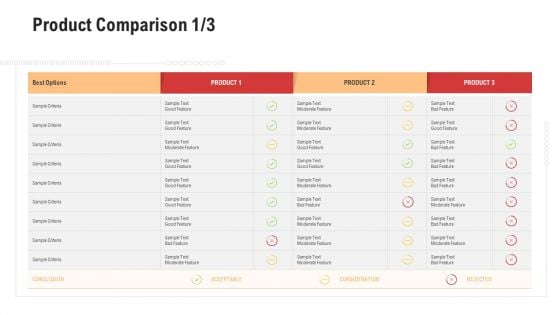 Competitor Assessment In Product Development Product Comparison Sample Demonstration PDF